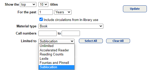 Top Title Statistics page with Sublocation selected in the Limited to drop-down